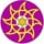 Sri Sunflower College of Engineering and Technology