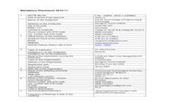 Mandatory Disclosure