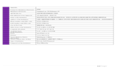 Mandatory Disclosure PGDM