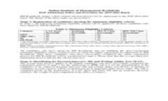 PGP Admissions Policy