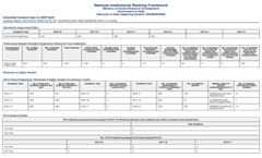 NIRF 2020