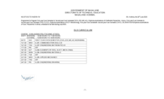 Exam programme
