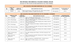 Mandatory Disclosure 2022