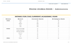 INTAKE FOR THE CURRENT ACADEMIC YEAR
