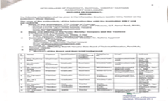 Mandatory Disclosure (IITM COLLEGE OF PHARMACY)