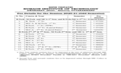 BTKIT Course Fees Details