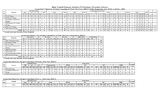 BTKIT Course Seat Details