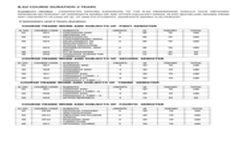 B.Ed Course