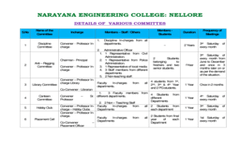 Cells & Committees