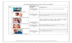 Placement Brochure 2022