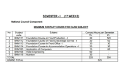 Bsc HHA