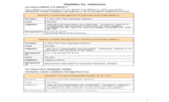 Admission Program and Docs Required