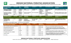 Brochure 2024-25