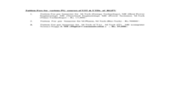 RGPV M.Tech