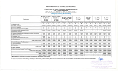 UG Existing Years Fee Structure 2024