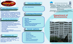 M.Sc Biochemistry 2024