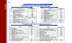 University of Rajasthan Fee Structure 2024-2025