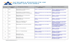 Courses