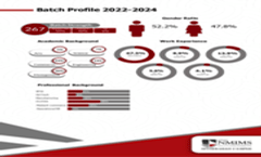 Placement Brochure 2023