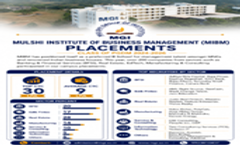 MIBM Placement Report 2026