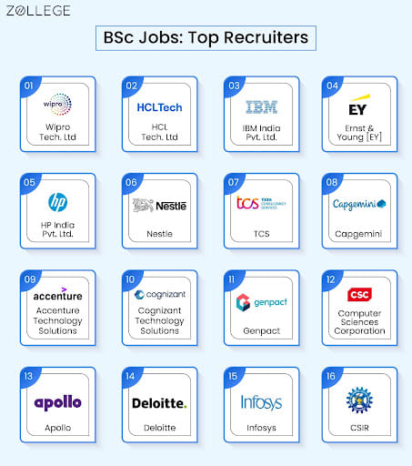 BSc Jobs: Top Recruiters