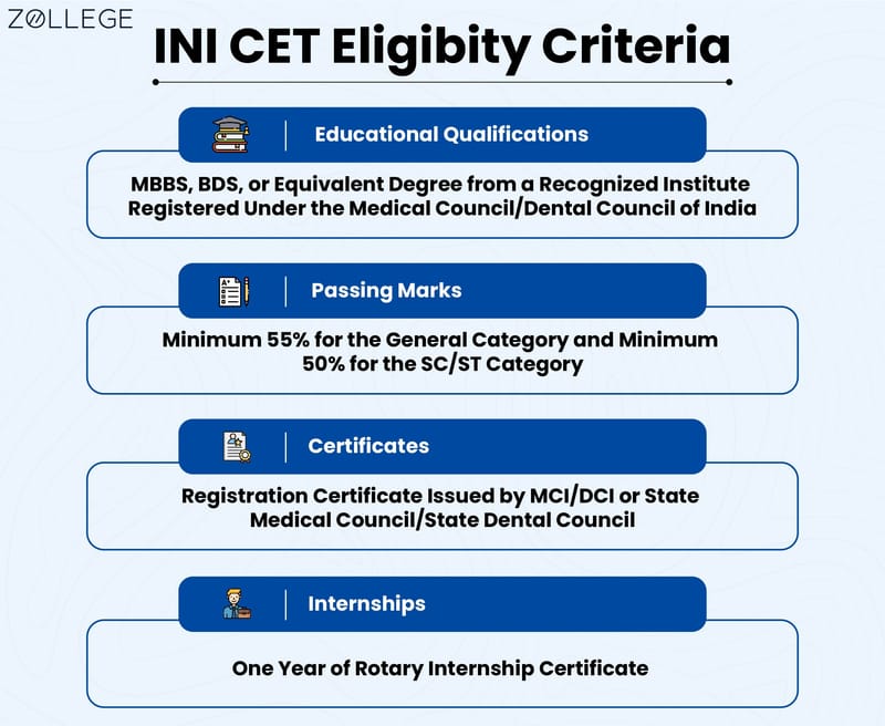 INI CET Eligibility Criteria