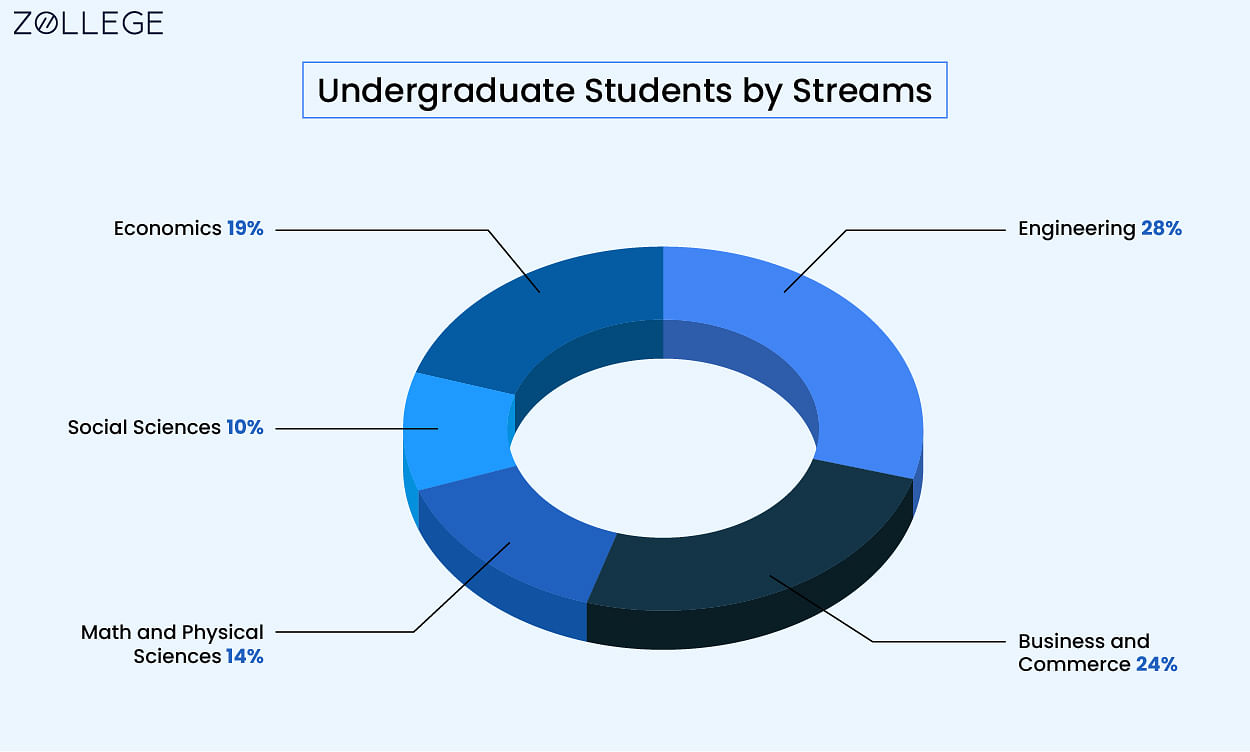 harvard phd business requirements