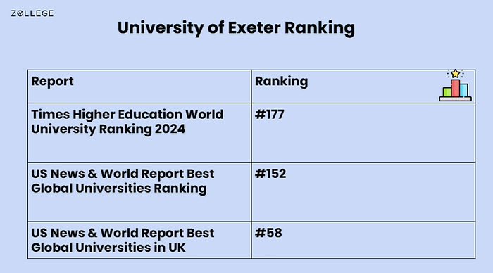 University Of Exeter Acceptance Rate Ranking Tuition Admissions Alumni And Courses