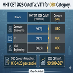 MHT CET 2026 Cutoff at VJTI for OBC Category