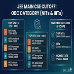 JEE Main CSE Cutoff for OBC for NITs and IIITs
