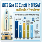BITS Goa EE Cutoff in BITSAT and Previous Years Trends