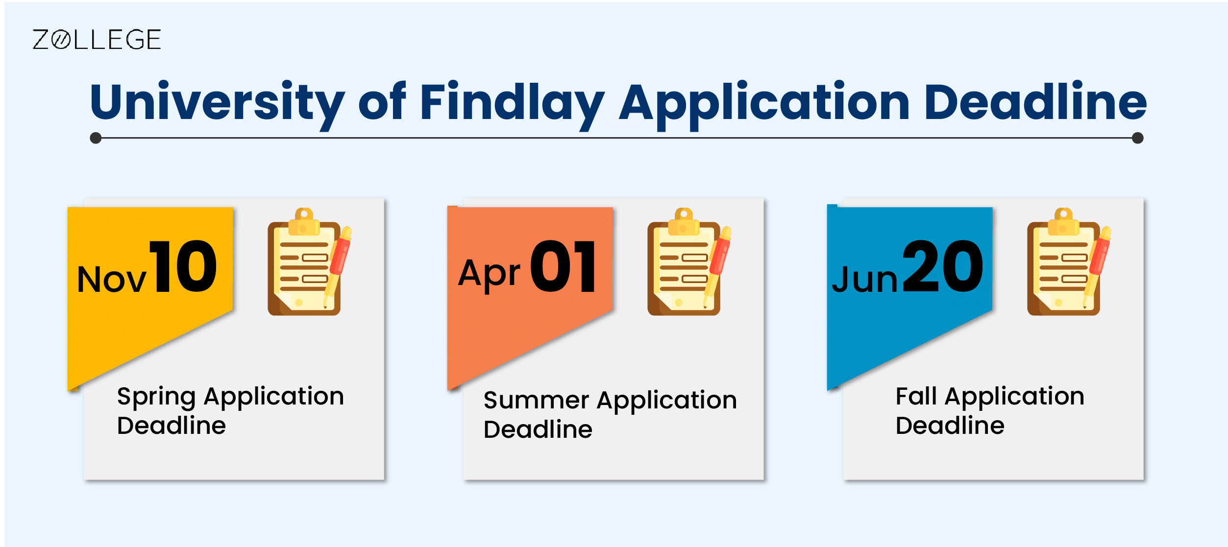 University of Findlay Rankings, Courses, Fees, Admission, and Scholarships