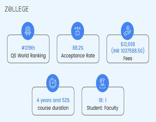 infograph