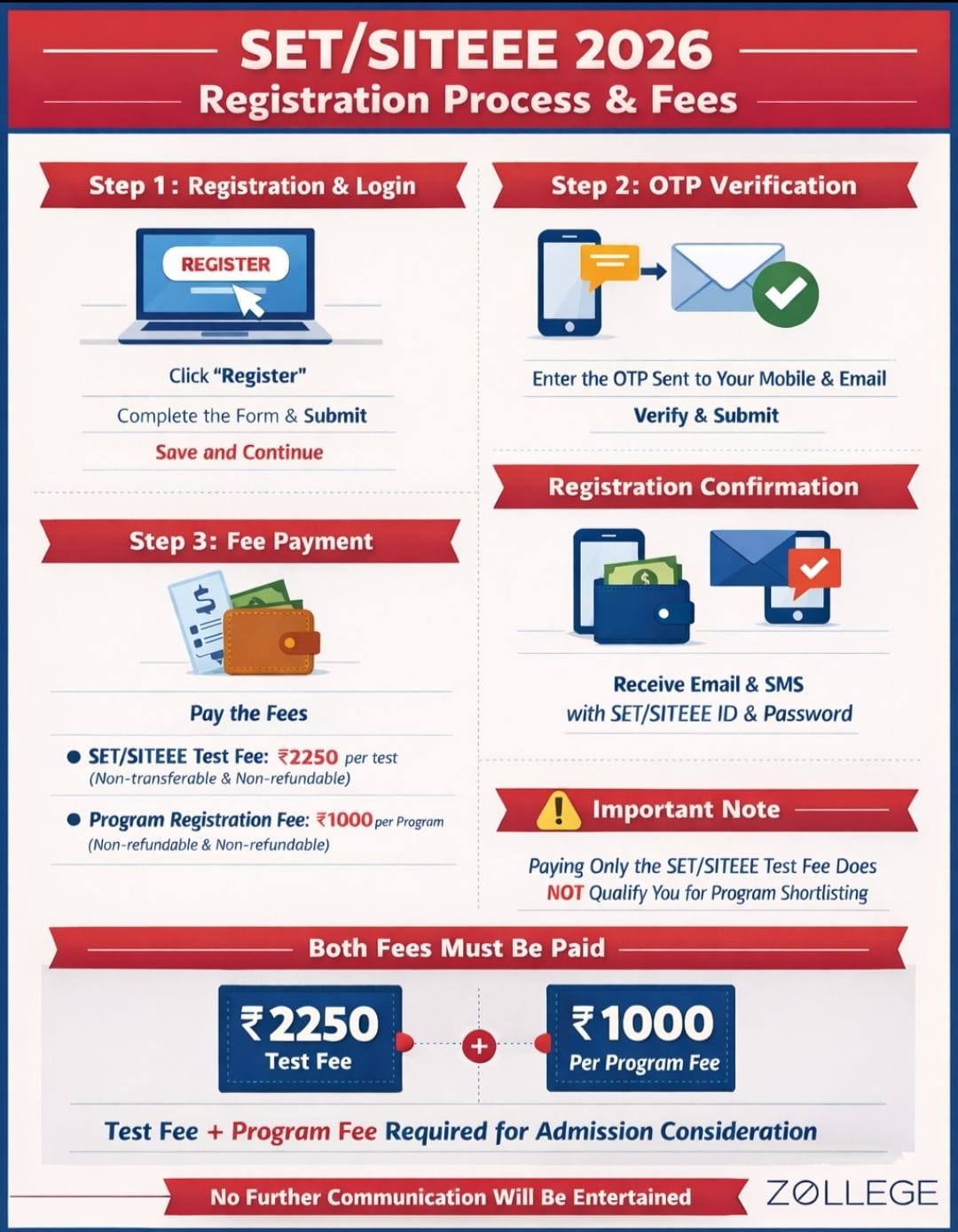 SCMS Nagpur Admission Process 2026