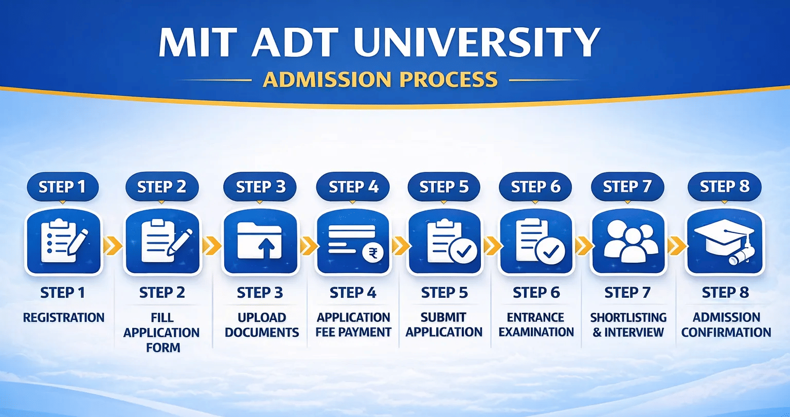 MIT ADT University Admission Process 2026