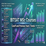 BITSAT 2026 MSc Courses Cutoff and Previous Years Trends