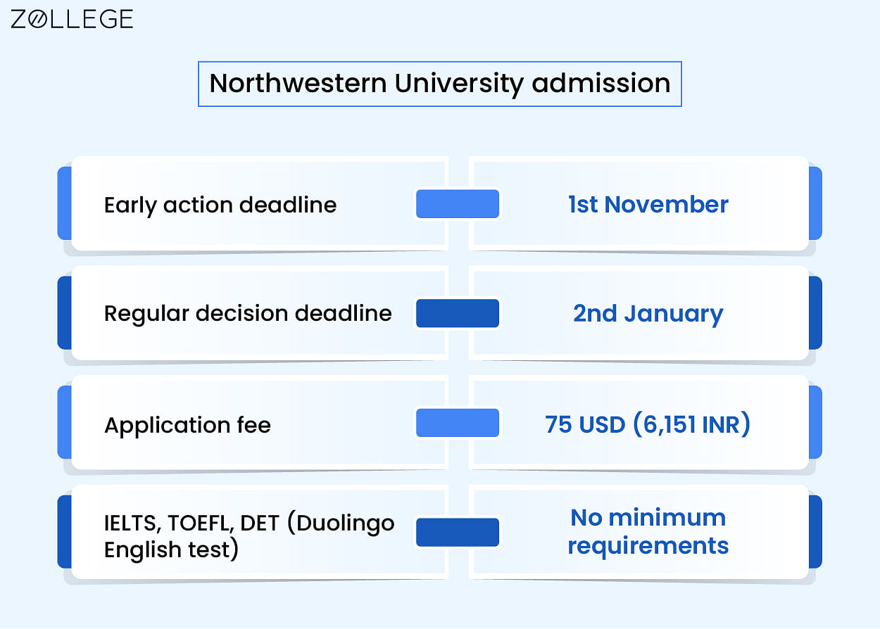 Northwestern University Admissions Deadline, Application Portal, Fee