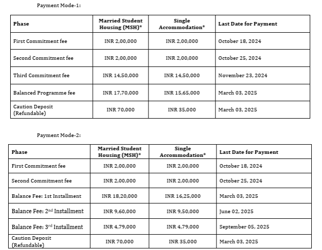 IIM Ahmedabad Courses & Fees 2025