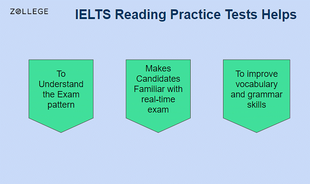 Ielts Reading Practice Test Check Sample Papers For Academic And Ielts Reading Practice Test Check Sample Papers For Academic And
