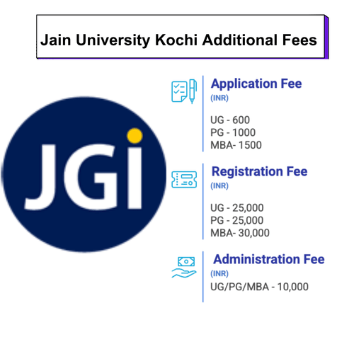Jain University Delhi Additional Fee