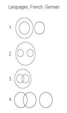 Options
