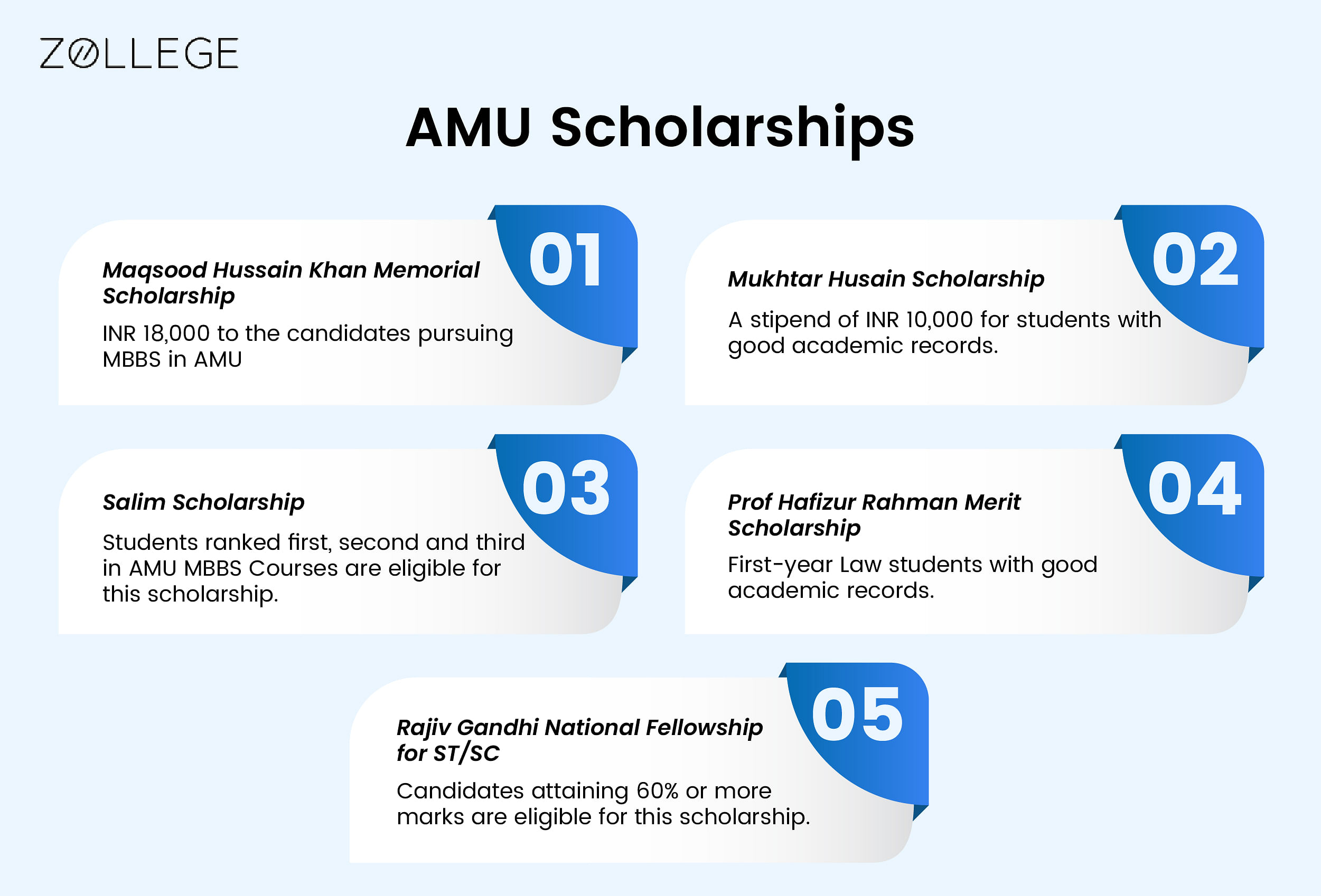 Aligarh Muslim University AMU Admission 2023 Ongoing Courses