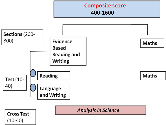 Harvard SAT Scores Range GPA And Acceptance Rate 11-impacted-majors-at-uc-berkeley-2022-2023-admit-rates-average-gpa