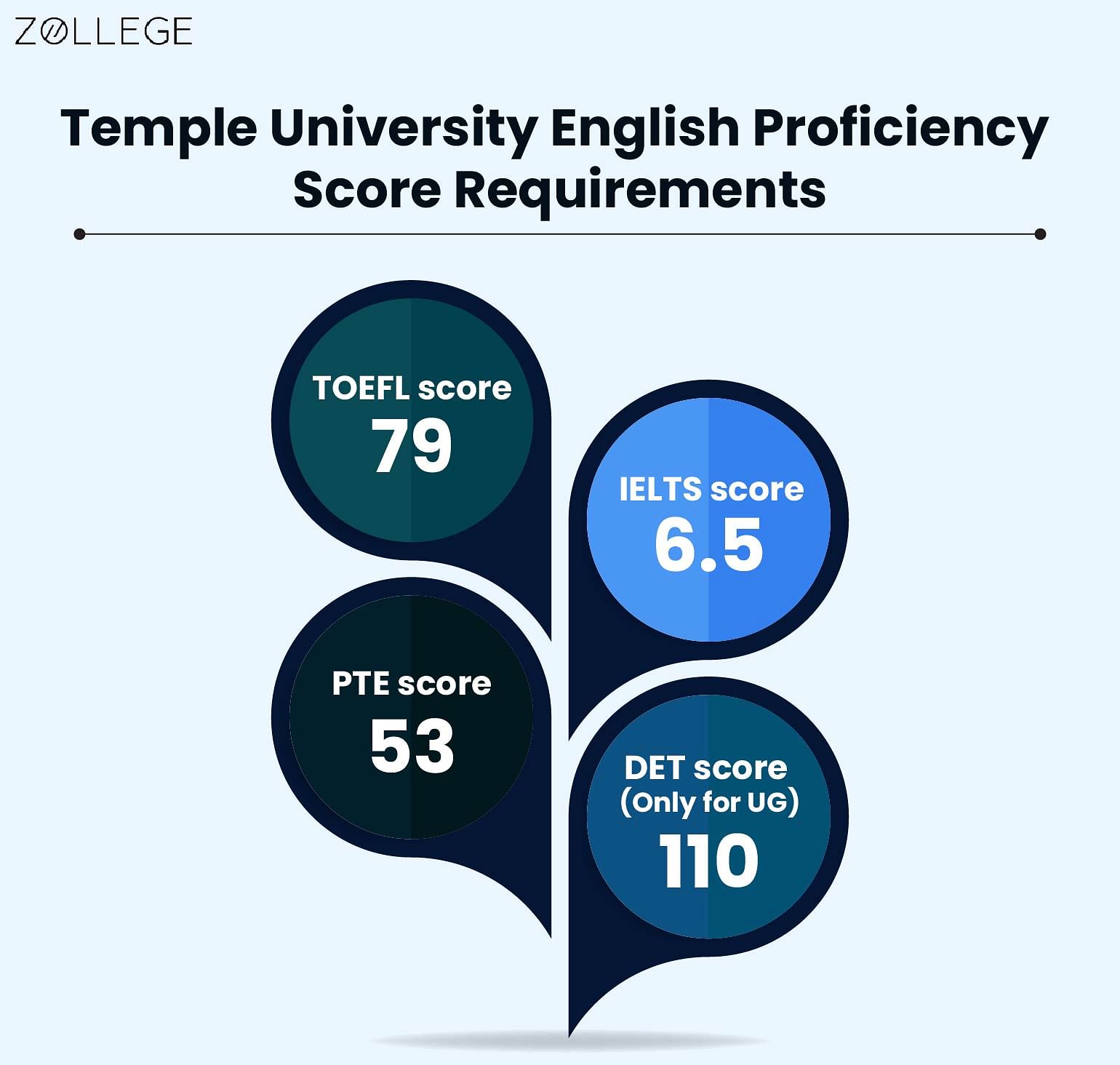 Temple University Admissions Requirements Deadlines And Acceptance Rate   1b92f11be40d72bbc93f0cea1ad501b7 