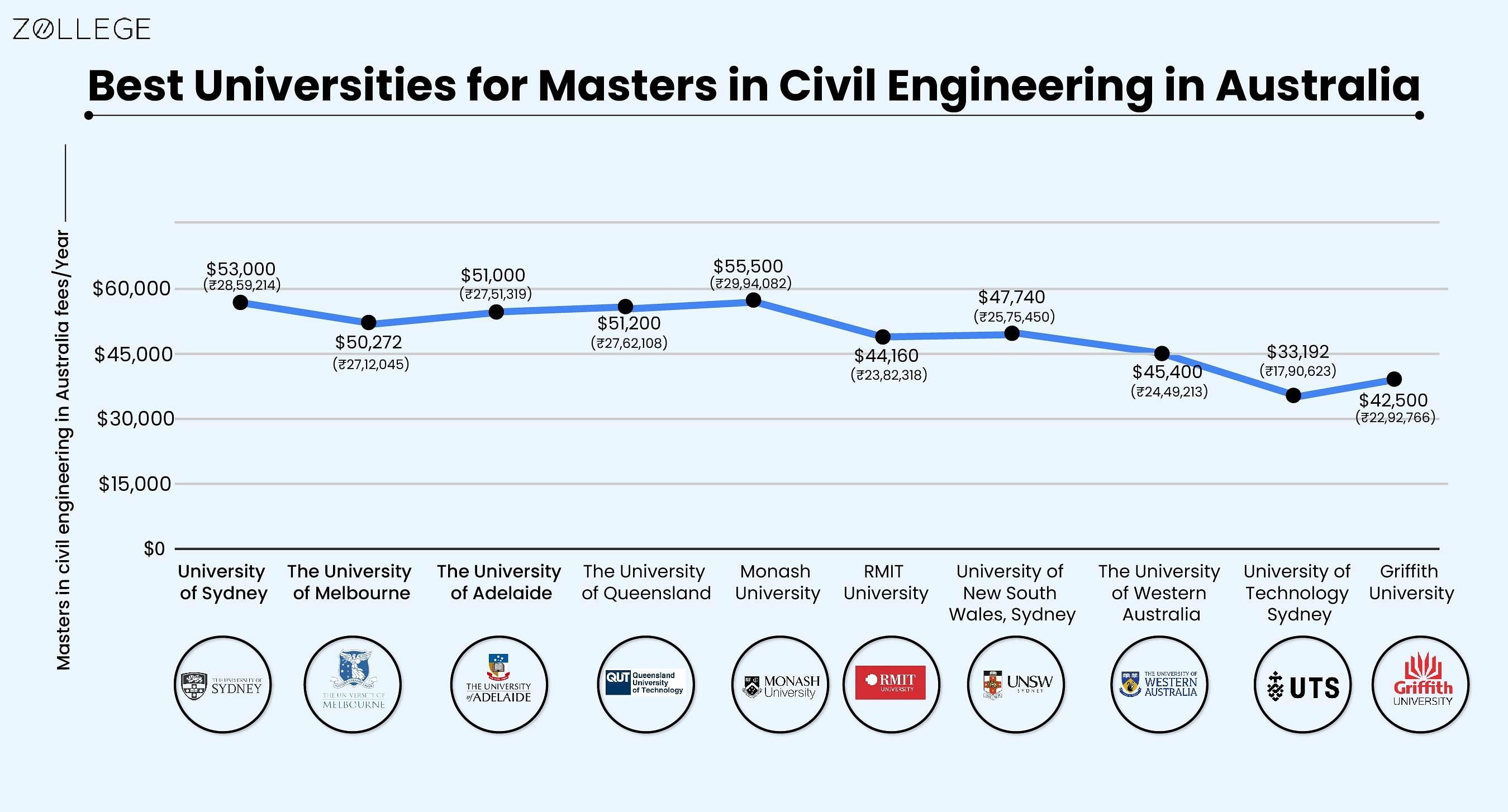 phd civil engineering australia