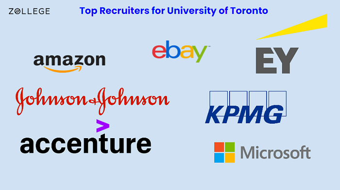 university-of-toronto-placements-salaries-internships-and-job