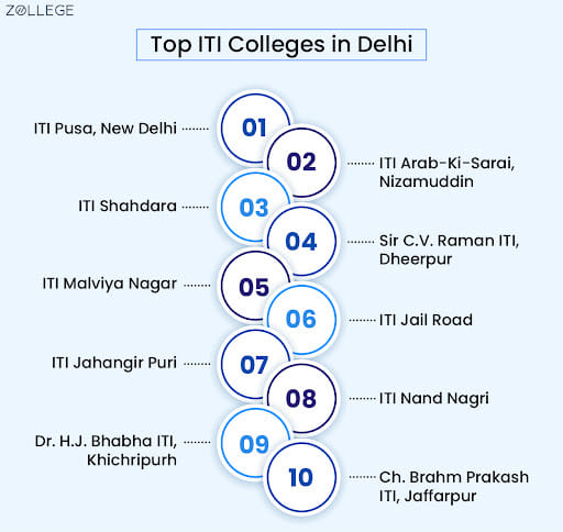  top ITI colleges in Delhi