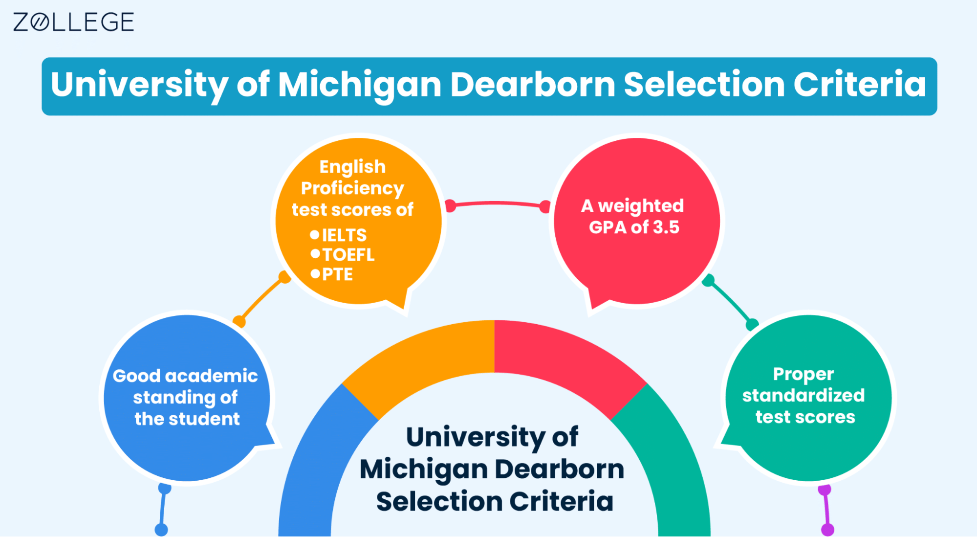 University Of Michigan Dearborn Registration Deadlines University Of Michigan Dearborn Registration Deadlines