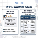 MHT CET CE Cutoff for OBC Category