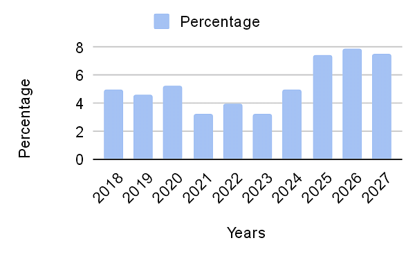 Harvard Sat Scores Range Gpa And Acceptance Rate